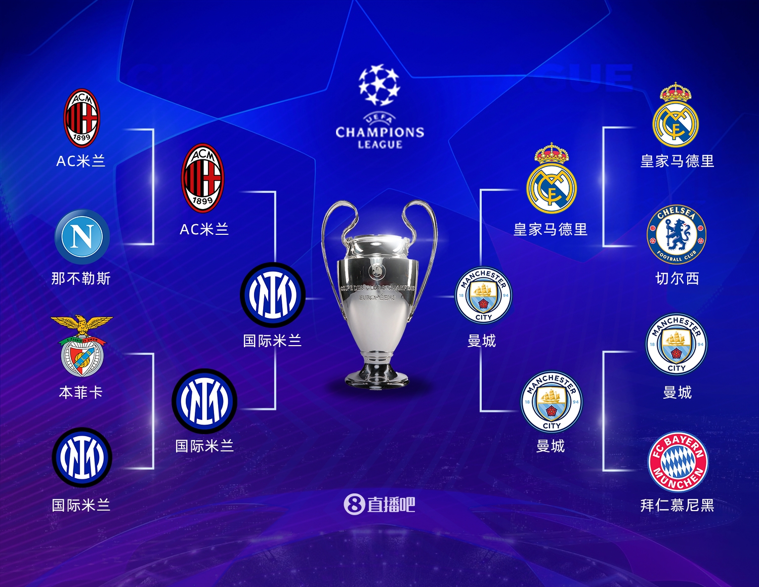 英超和欧冠 英超和欧冠